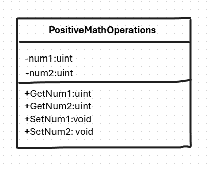 &ldquo;Class Diagram&rdquo;